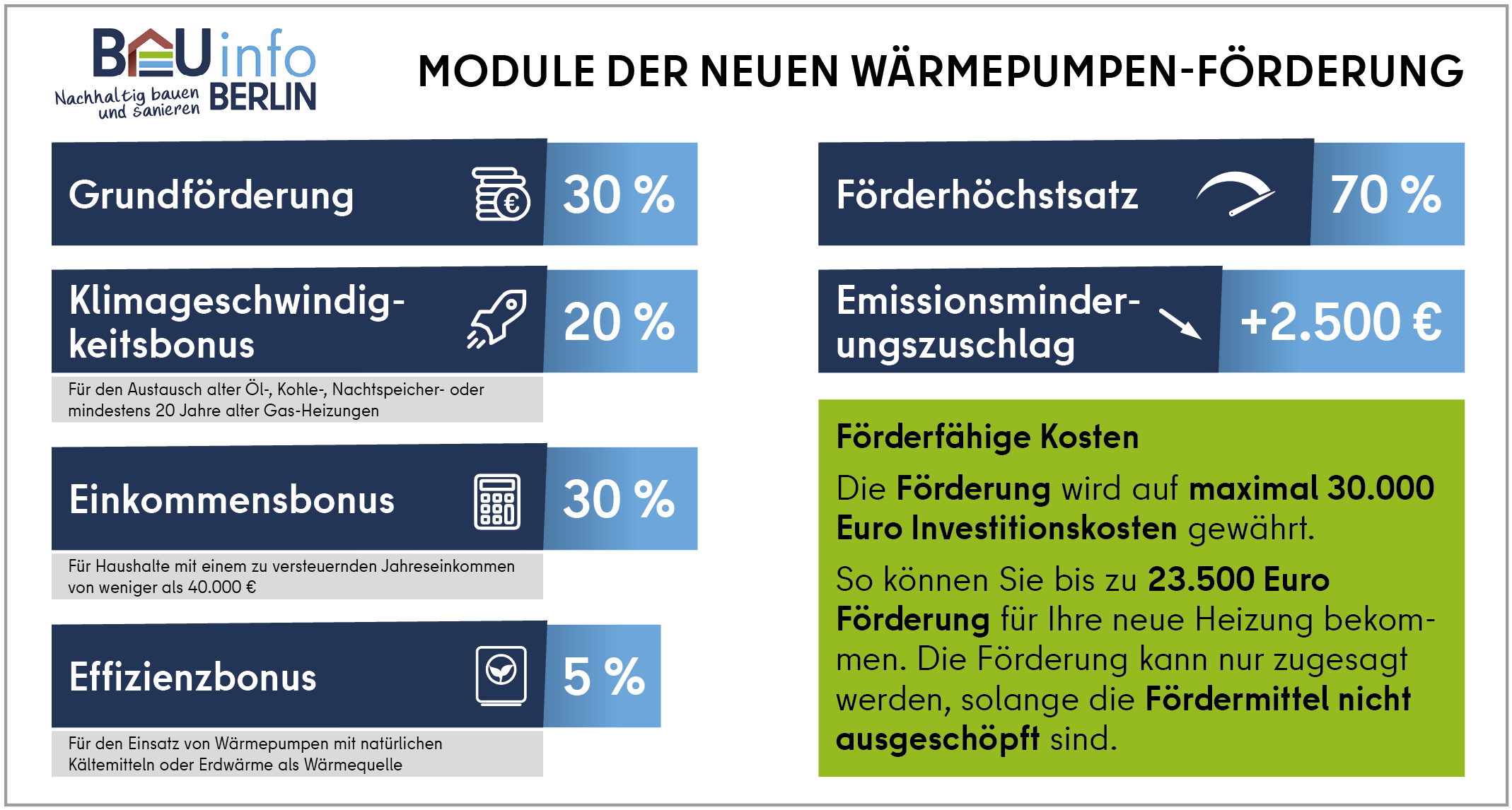Nachhaltig bauen und sanieren